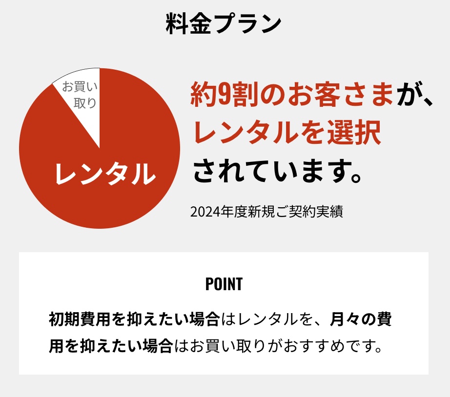レンタルプランが人気